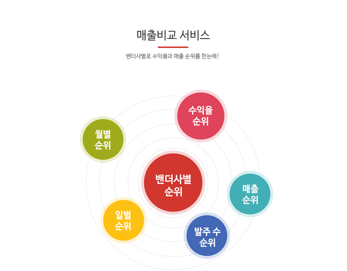 매출비교서비스